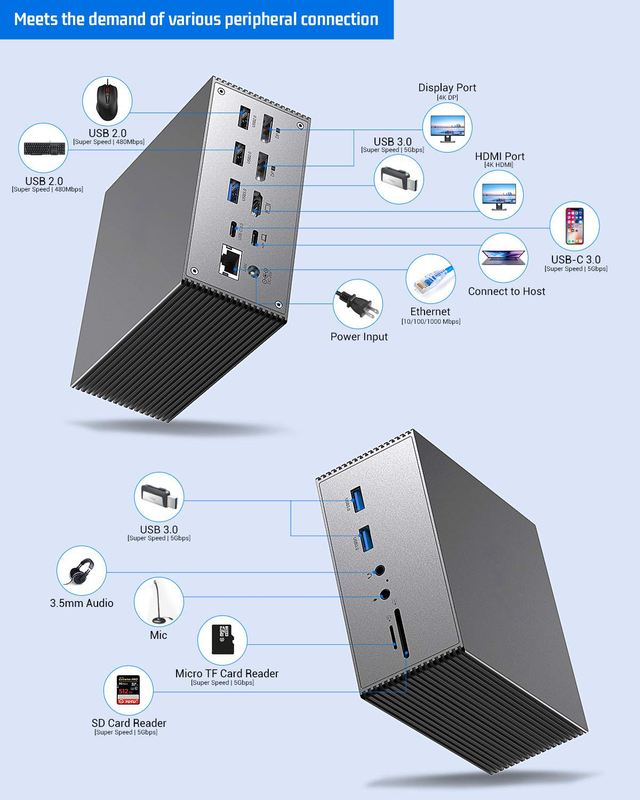 Estação de acoplagem USB C dupla 15 em 1 4k 60hz Tipo C SD 104Mb RJ45 1000M USB 3.0 para laptop