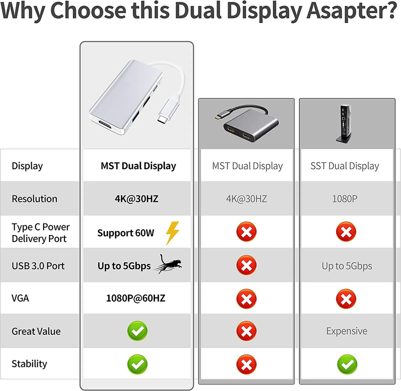 Estação de Docking Hub USB C Branco Dual Monitor para Adaptador de Transferência de Dados Tripla 4K 60hz