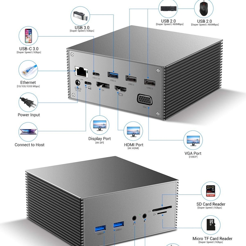 16 em 1 USB-C Docking Station PD 100W Fast Charger PC Host/USB 2.0/3.0 Hub/HDMI 4K60HZ /PD 4K/60HZ/RJ45 Gigabit