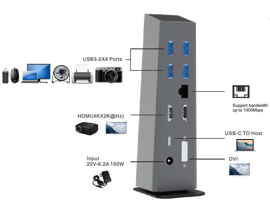 Estação de acoplagem USB C 4k Hdmi com entrega de energia Estação de acoplagem USB Tipo-C 4K Ethernet RJ45