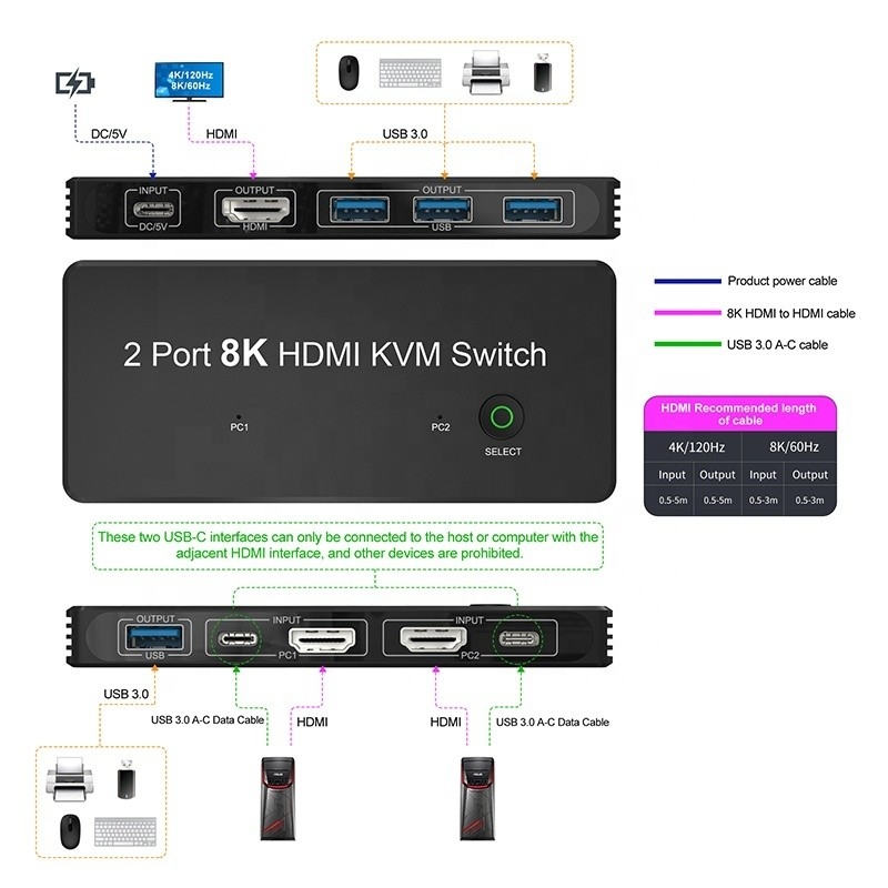 2 portas HDMI 2.1 KVM Switch com USB 3.0 2 Input 1 Output Indicadores LED Feminino-Feminino