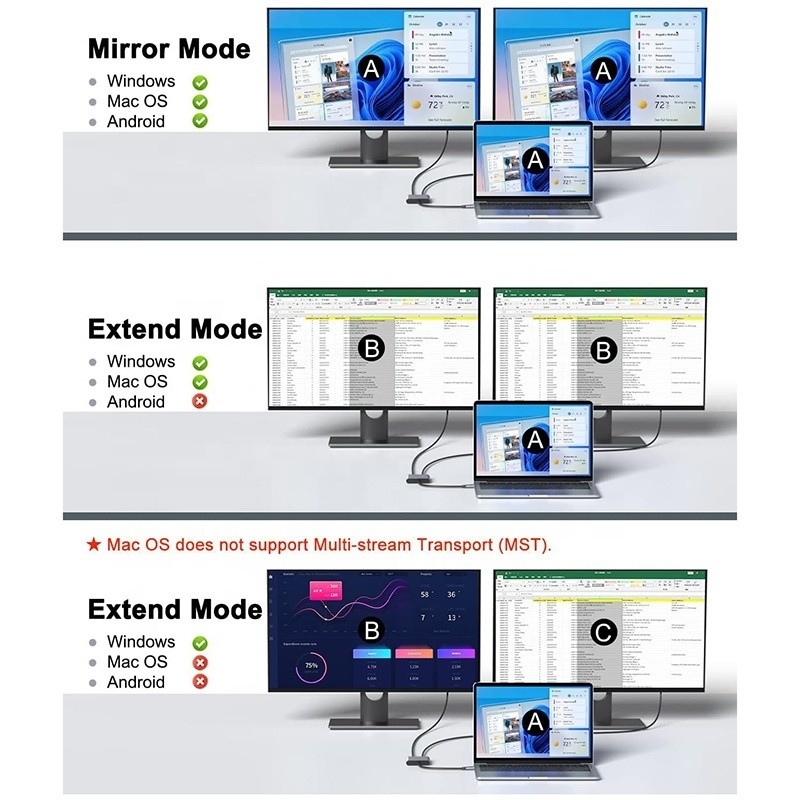 Tipo C Homem para Dual HDMI Mulher Thunderbolt 3 USB-C Multi-Monitor Adaptador Cable 4K 30Hz