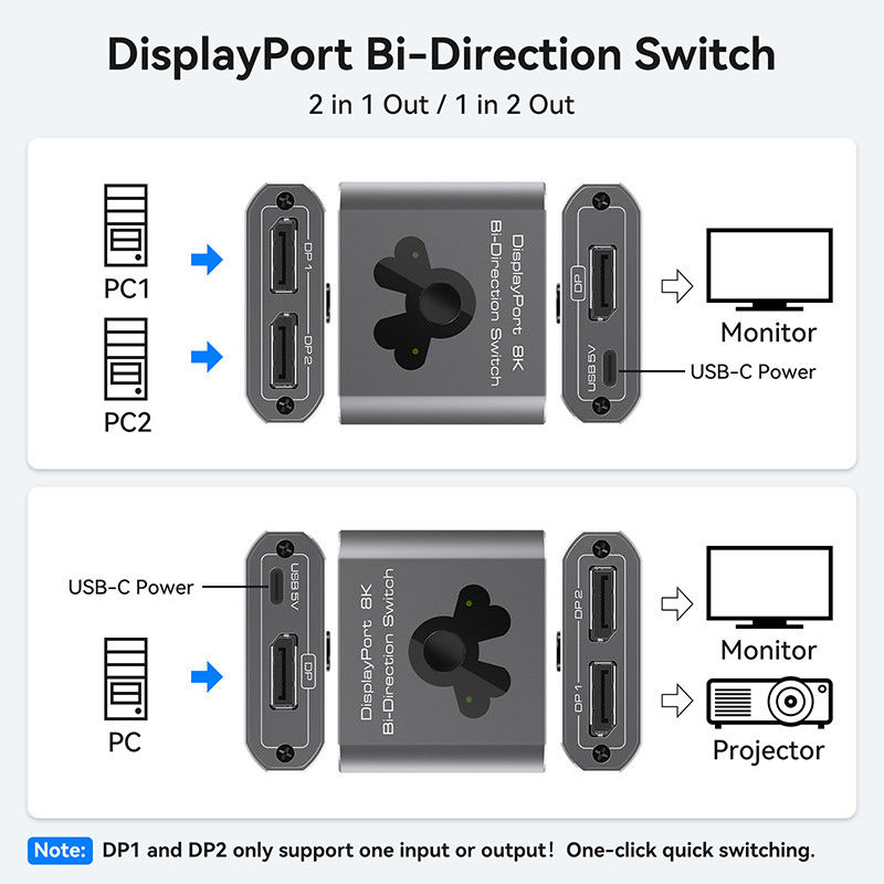 Switcher de porta de exibição de 8K60Hz para operação fácil e comutação DP 1.4 de alto desempenho