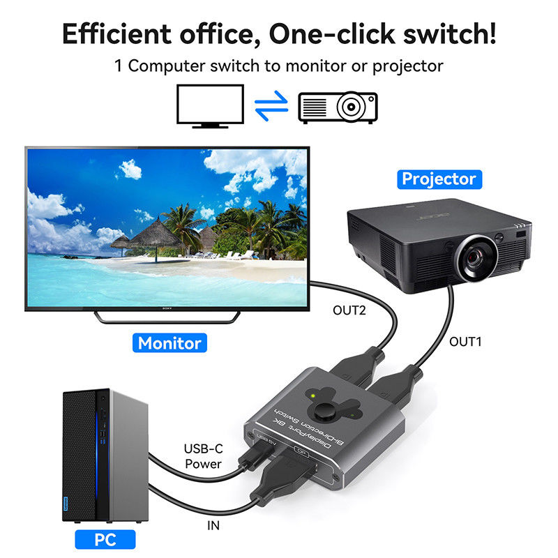 Switcher de porta de exibição de 8K60Hz para operação fácil e comutação DP 1.4 de alto desempenho