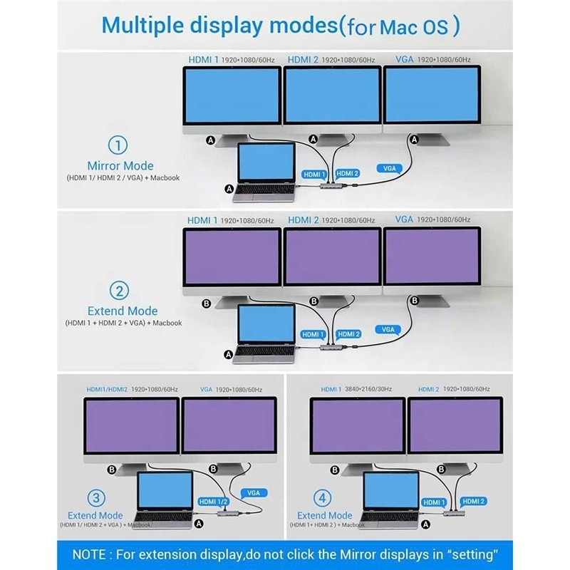 Estação de acoplagem USB tipo-C de 12 em 1 HDMI 1080P 60Hz 2*HDMI VGA RJ45 4*USB Audio SD/TF PD