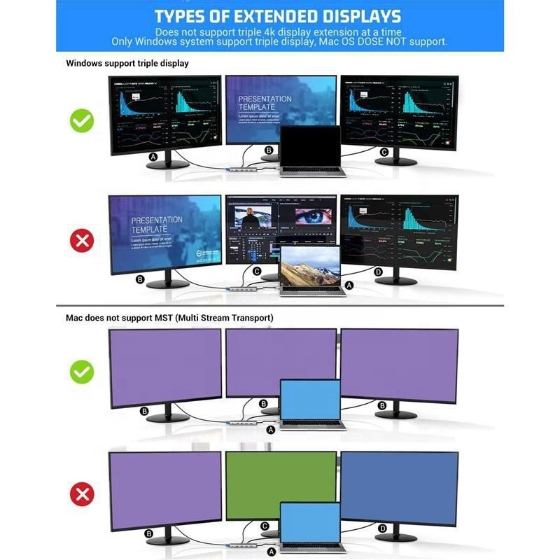 Estação de acoplagem USB tipo-C de 12 em 1 HDMI 1080P 60Hz 2*HDMI VGA RJ45 4*USB Audio SD/TF PD