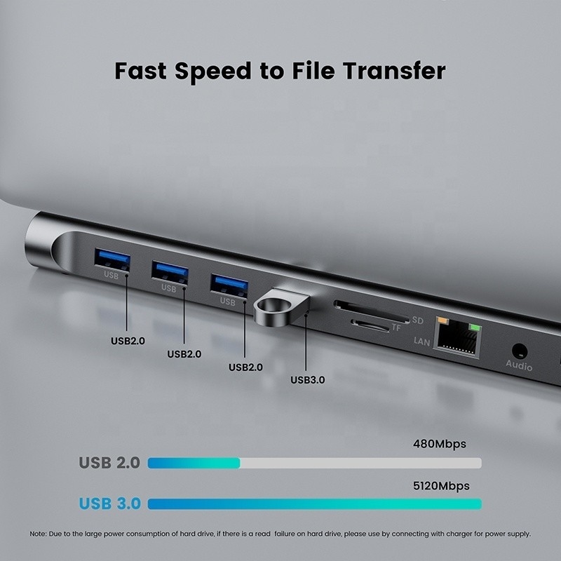 Adaptador multifuncional do hub USB tipo C de 11 em 1 para laptop e telefone celular