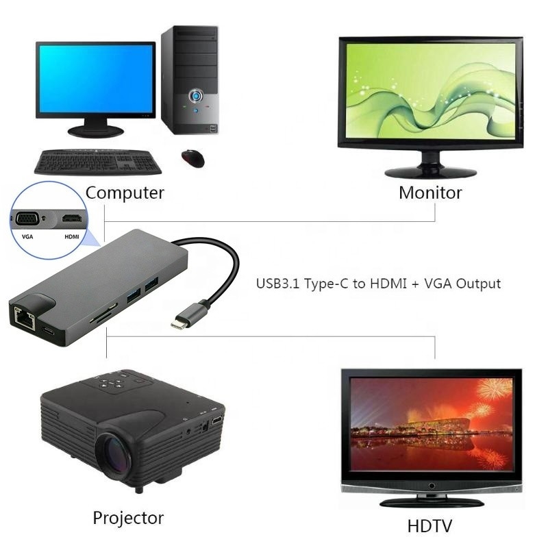 8-em-1 USB C Hub Tipo-C Tipo C 3.1 Para 4K HDMI HDTV RJ45 Lan Ethernet PD USB3.0 Adaptador Hub