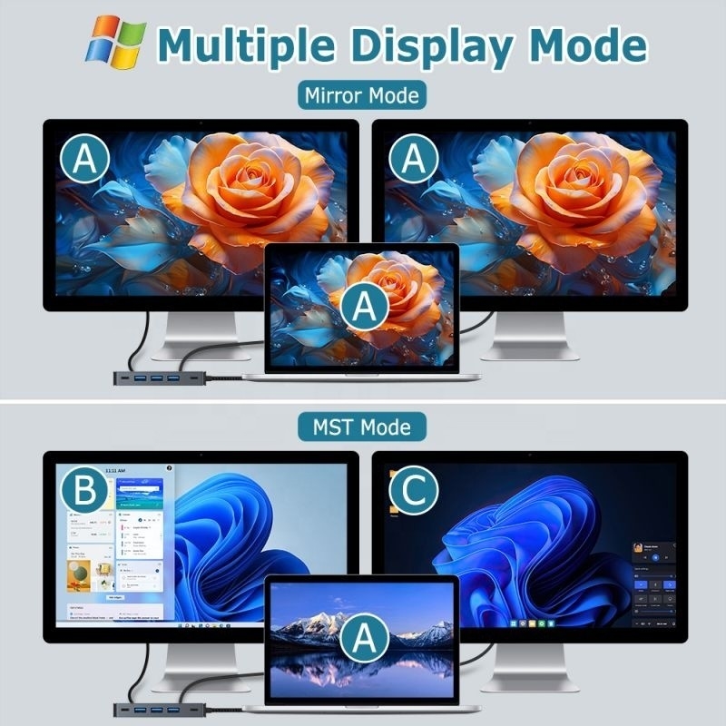 Estação de acoplagem 4K 30Hz Dual HDMI USB 3.0 Adaptador 7 em 1 Multiport USB C Tipo C Hub