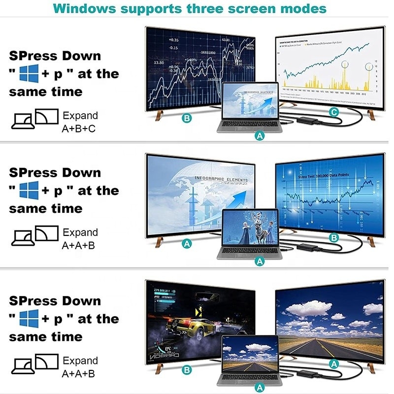 Conversor de áudio de saída USB 3.0 não blindado Dual HDMI x2 para monitor de laptop