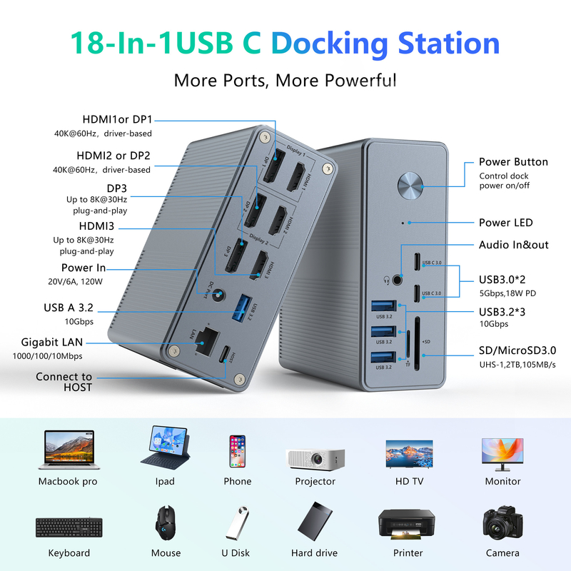 Fornecimento de energia até 120W USB-C Hub Docking Station WithmicroSD3.0 Card Reader com desempenho