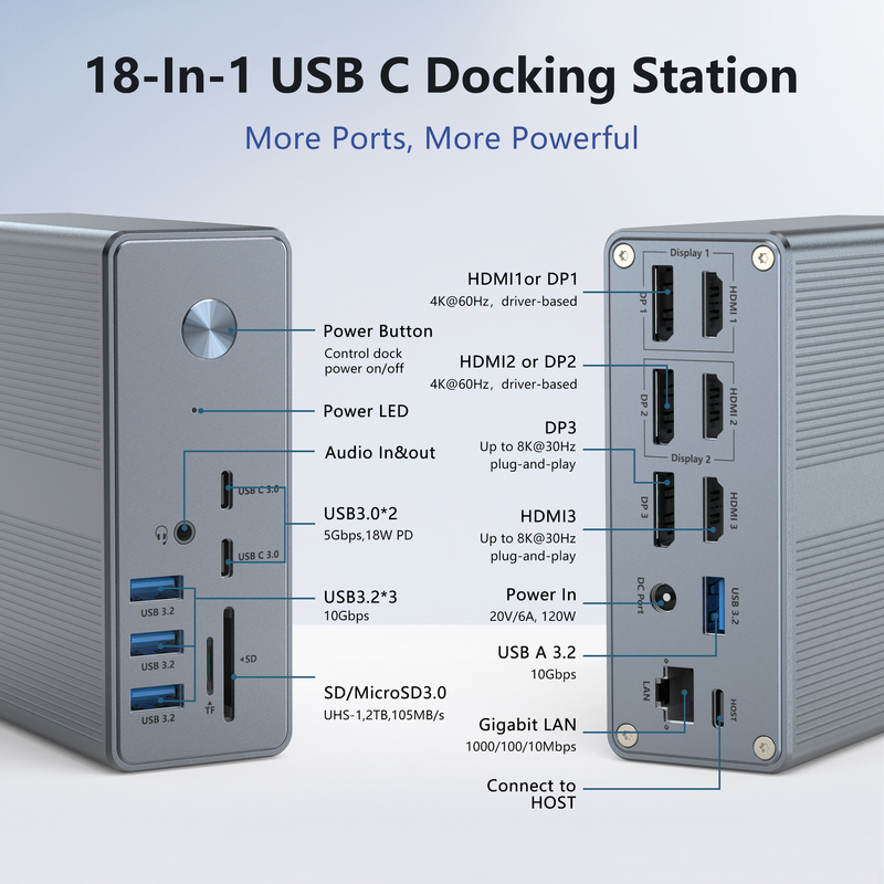 DC36-X1 Thunderbolt Docking com suporte de exibição de 60Hz/30Hz e velocidade de transferência de dados de até 10Gbps