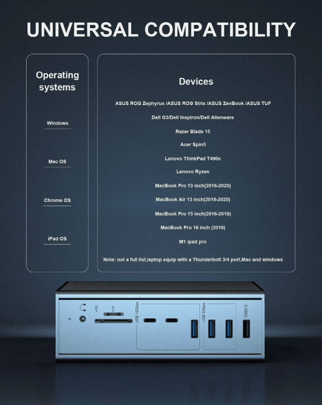 Estação de acoplamento Thunderbolt 3 16 em 1 com saída DP1.4 de velocidade de 40 Gbps e carregamento PD de 65 W
